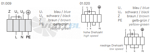 Rosenberg DH 190-2-2 E - описание, технические характеристики, графики